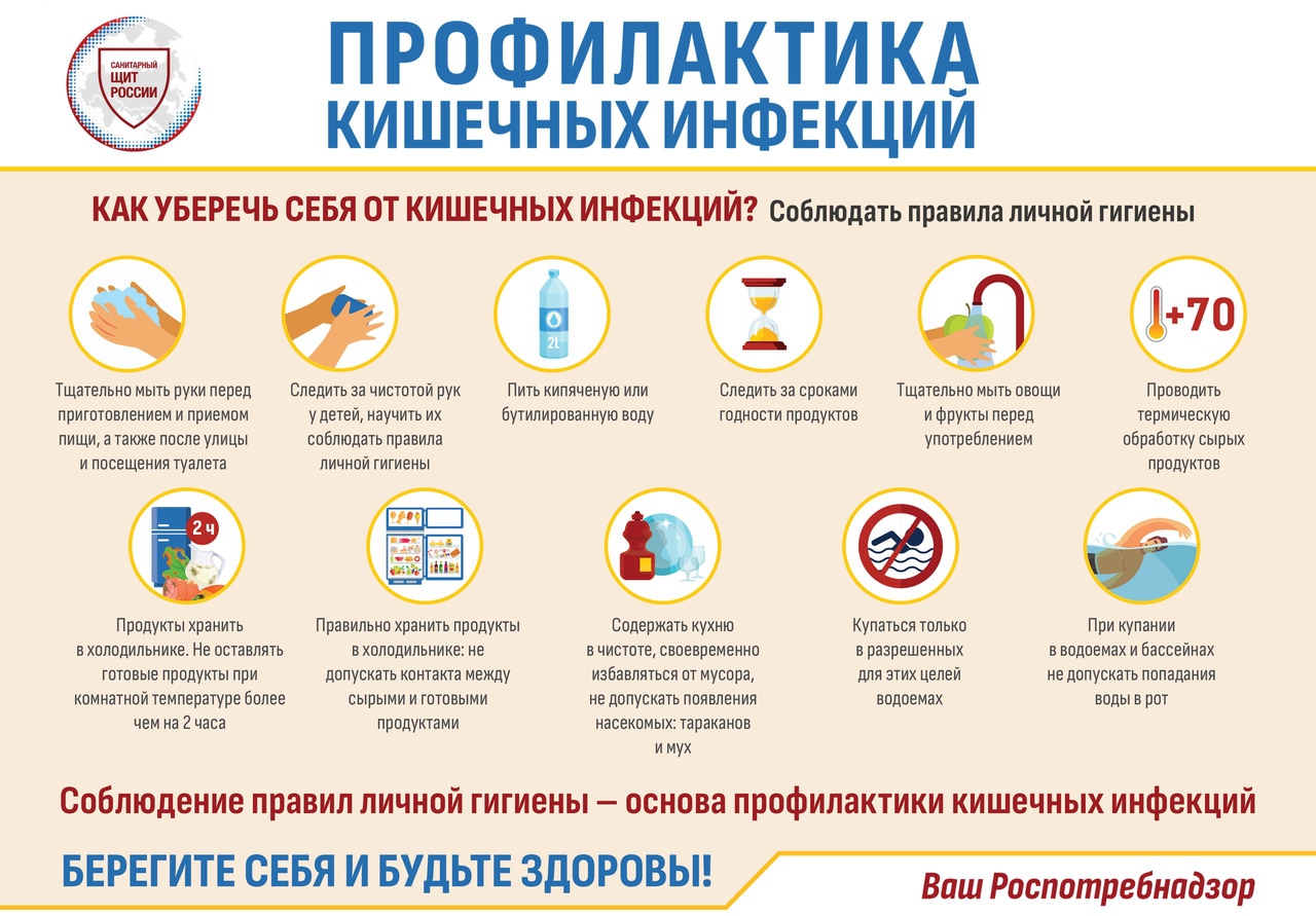 Кишечные инфекции!.
